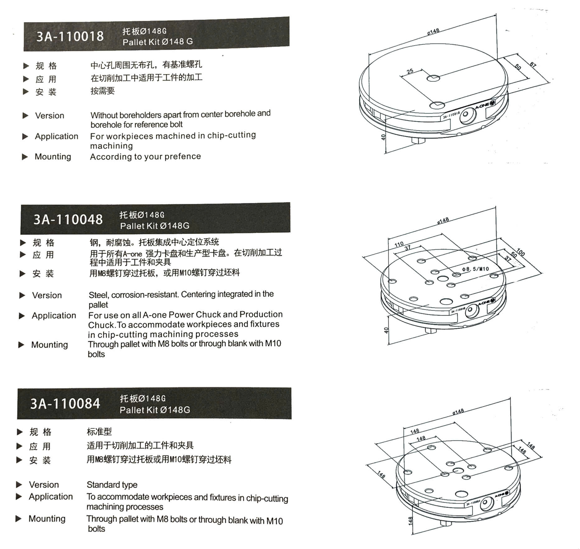 Main product