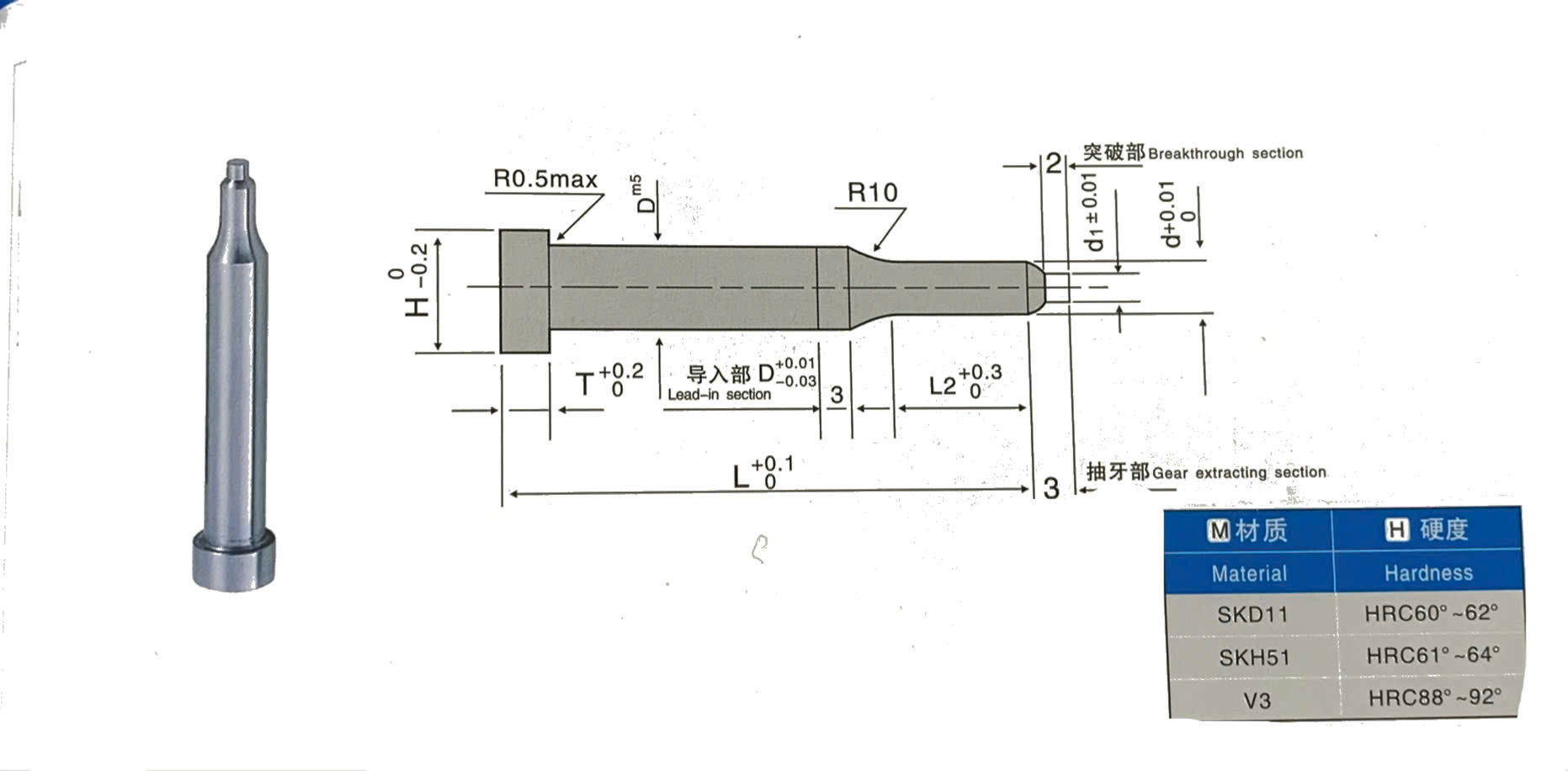 SKD11/SKH51