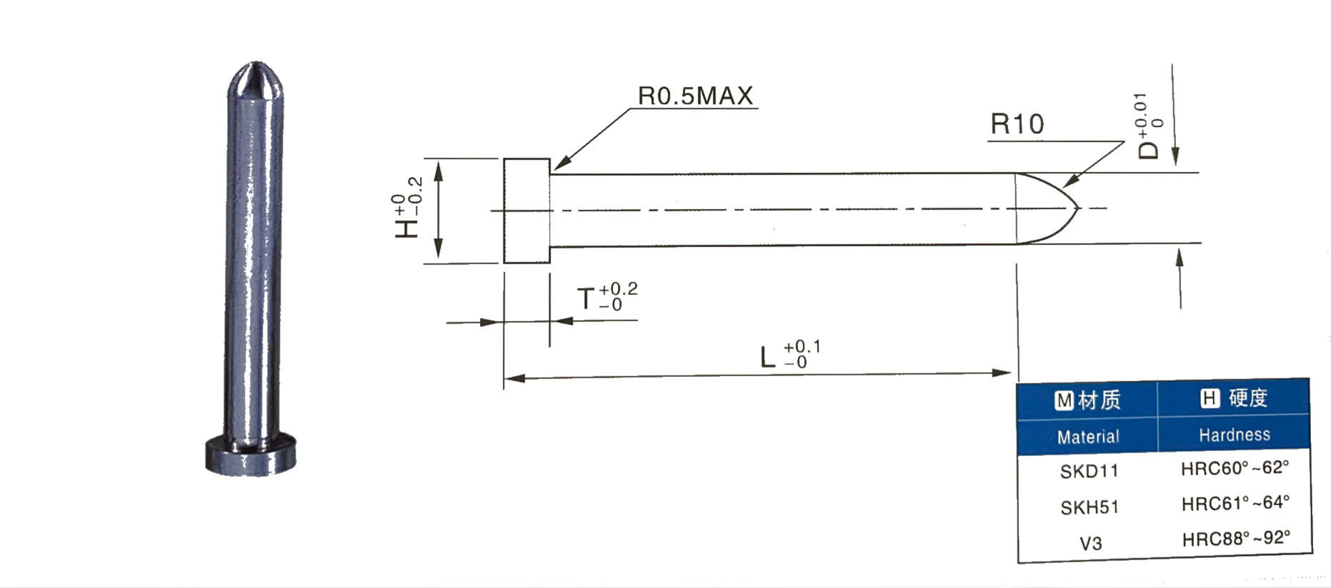 SKD11/SKH51