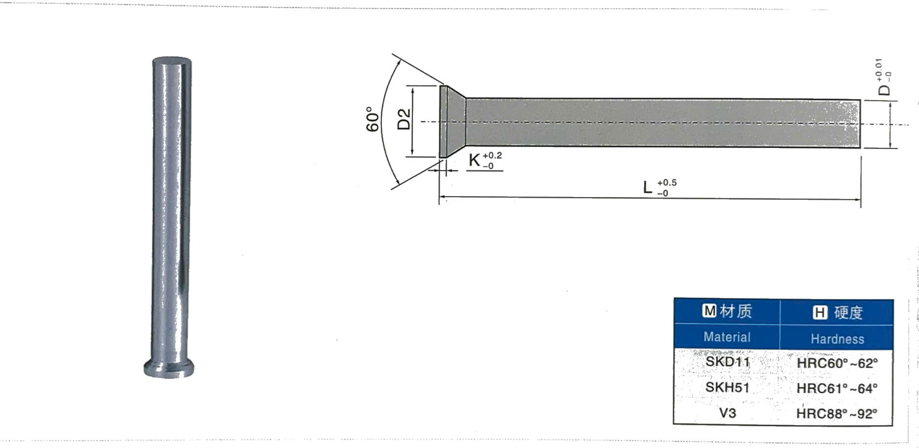SKD11/SKH51
